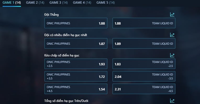 Kèo chấp và kèo cược thắng thua trong esport là gì?
