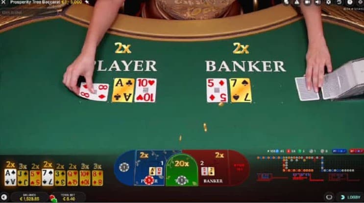Phân tích tỷ lệ cược Banker và Player trong Baccarat